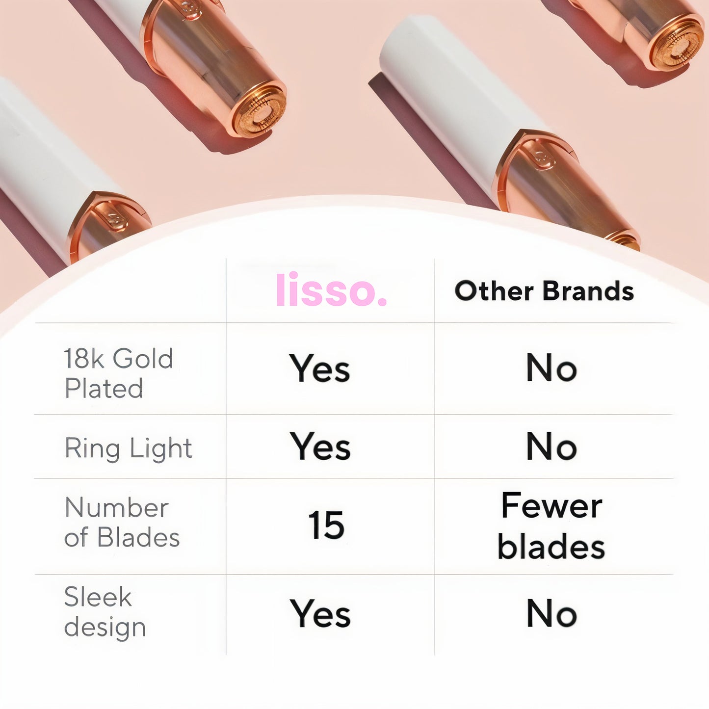 lisso. - Painless Hair Remover