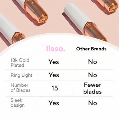 lisso. - Painless Hair Remover